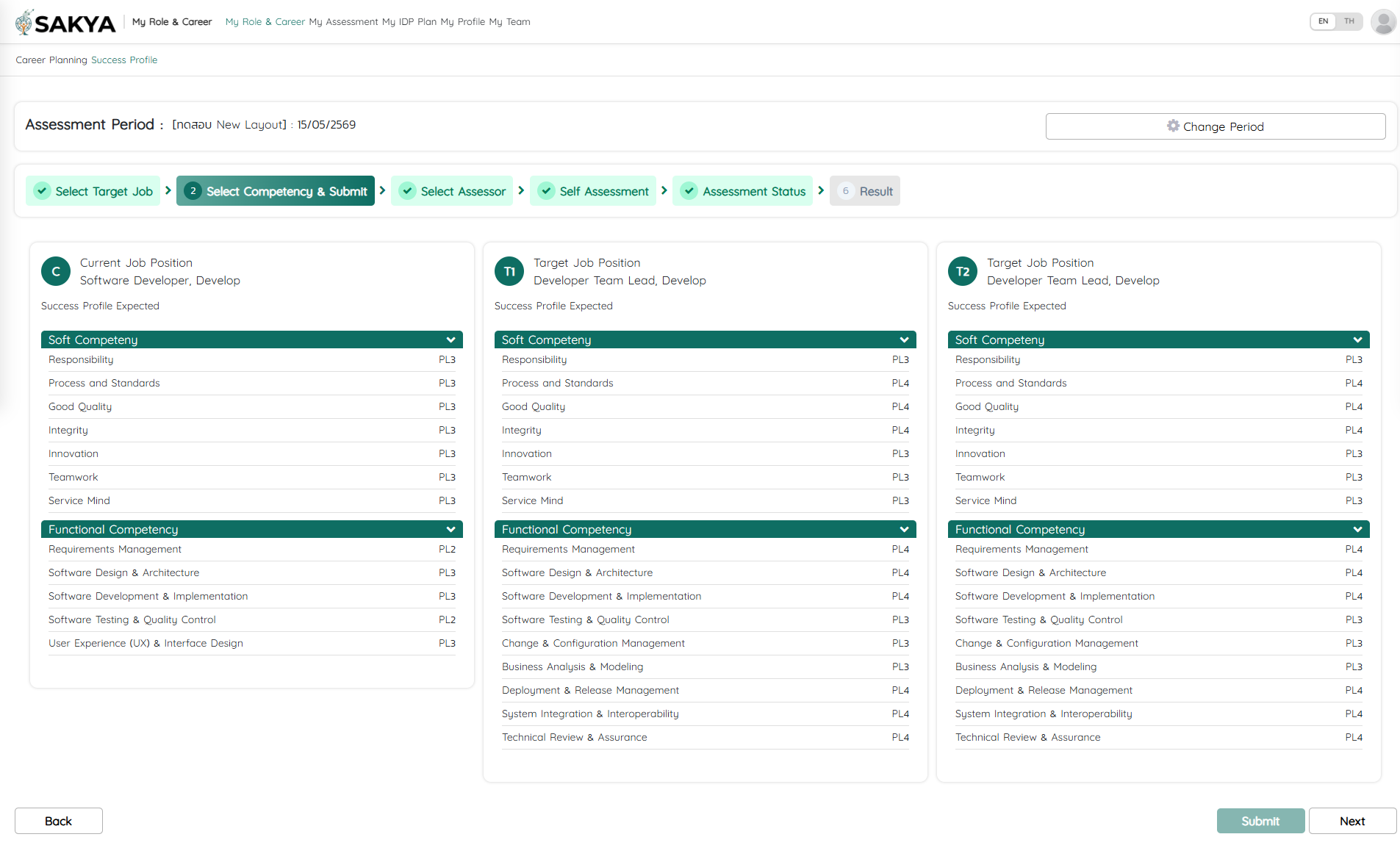 Capability Profile