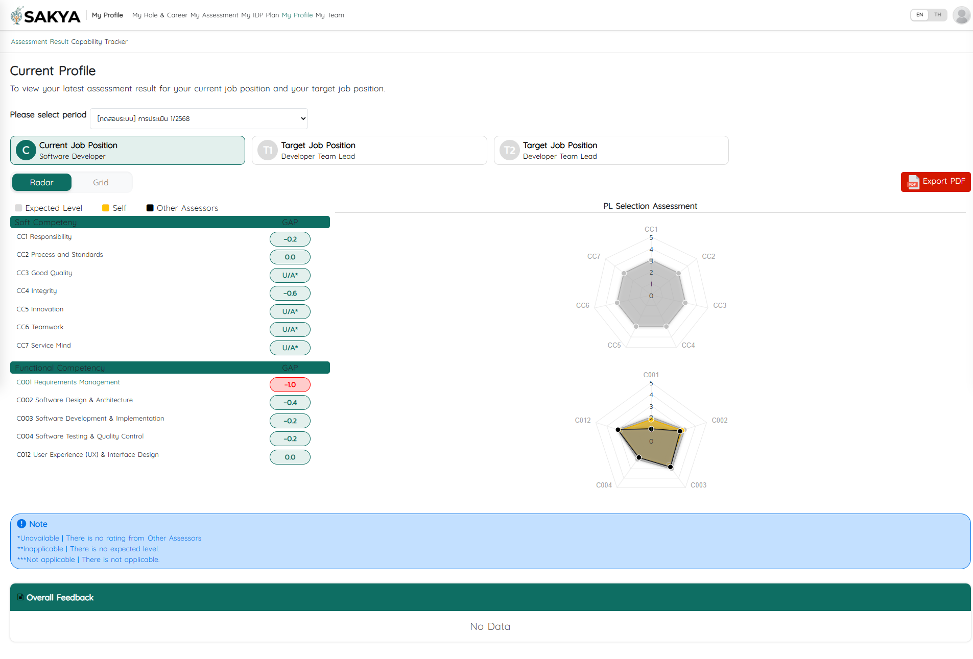 Success Profile Comparison